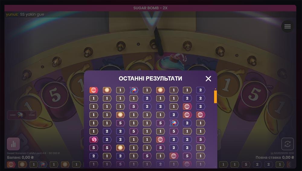 Статистика останніх результатів гри Sweet Bonanza Candyland, що показує останні виграші та частоту випадання різних секторів колеса